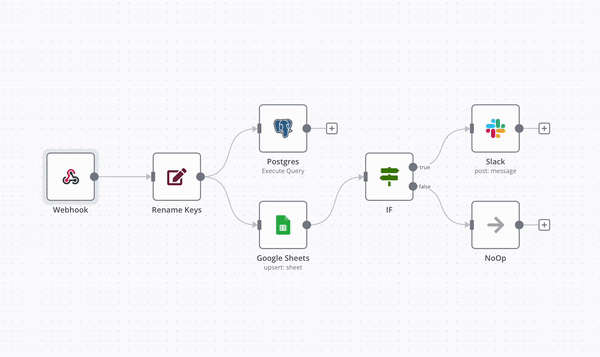 n8n Live Workflow Visual Builder
