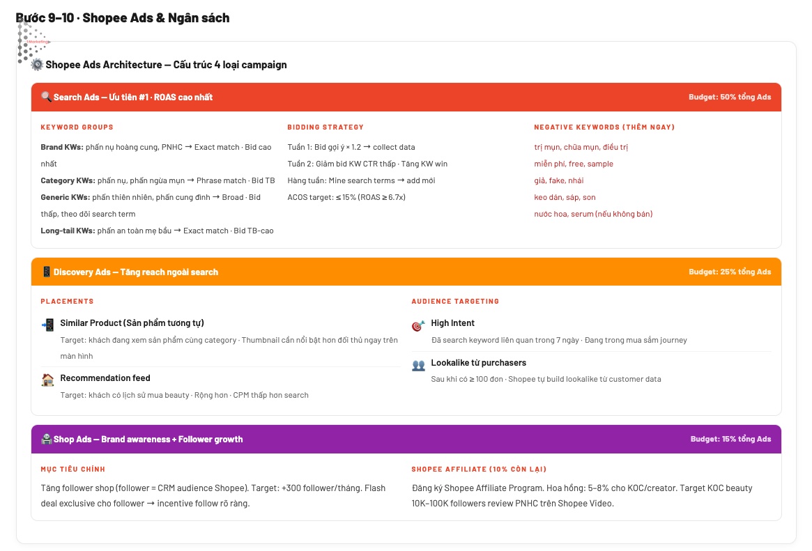 Setting up keyword bids and CPC parameters in Shopee Seller Center
