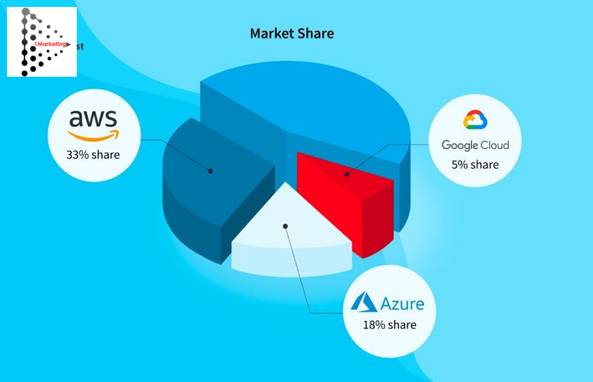 Google Cloud là gì - Lợi ích cho doanh nghiệp